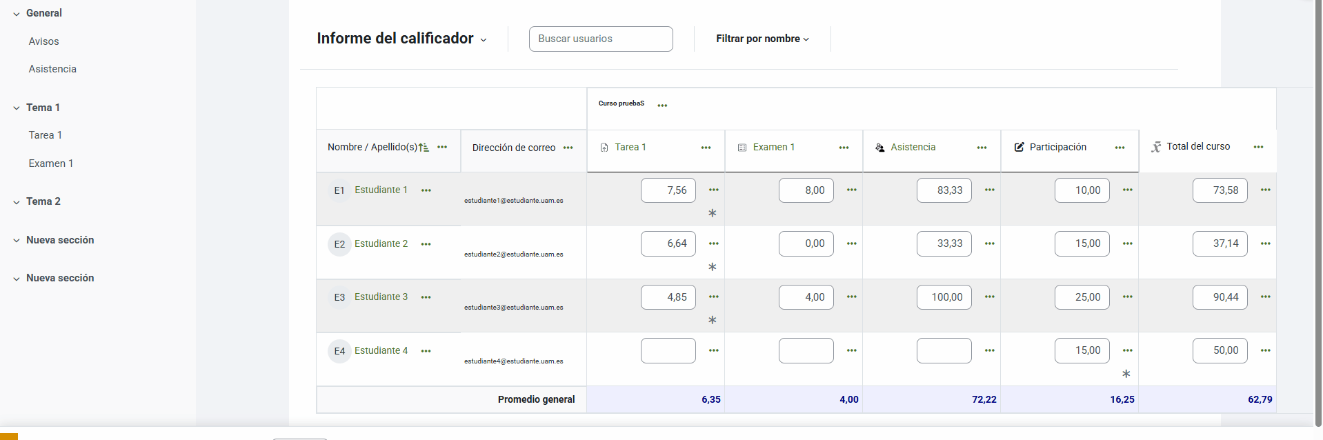 Clica en el Resumen de Calificaciones y obtiene una vista del promedio general del grupo